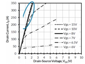 SiC市场的下一个爆点 共源共栅（Cascode）结构中的齐纳二极管关键作用详解