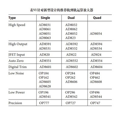 运算放大器单电源应用中的齐纳二极管偏置原理与实践