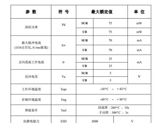 齐纳二极管在LED发光二极管中的应用